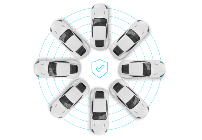 vehicle cyber security compliance readiness